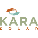 karasolar.com