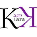 kiarakare.com
