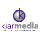 kiarmedia.com