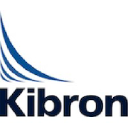 kibron.com
