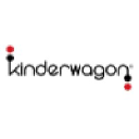 kinderwagon.com