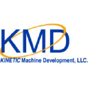 kineticmd.com