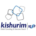 kishurimhr.co.il