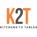 kitchens2tables.com