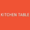 kitchentableapp.com