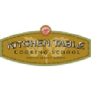 kitchentablegv.com