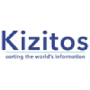 kizitos.com