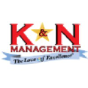knmanagement.com