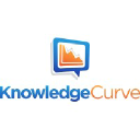knowledgecurve.info