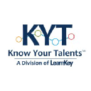 Know Your Talents