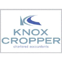 knoxcropper.com