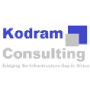kodram.com