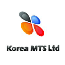 Korea MTS