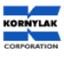 kornylak.com