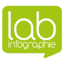 labinfographie.fr