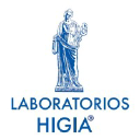 laboratorioshigia.com