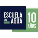 laescueladelagua.com