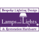 Read Lamps and Lights Reviews