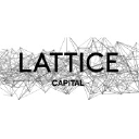 latticecapital.com.co