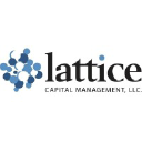 latticestrategies.com