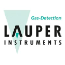 lauper-instruments.ch