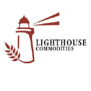 lighthousecommodities.com