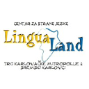 lingualand.rs