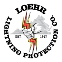 loehrlightning.com