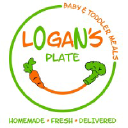 Logan's Plate