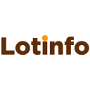 lotinfo.ru Invalid Traffic Report