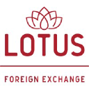 lotusfx.com