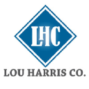 Lou Harris