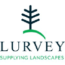 lurveys.com