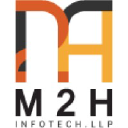 m2hinfotech.com