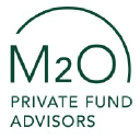 M2O Private Fund Advisors