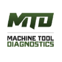 machinerysource.com