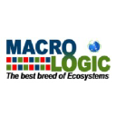 macrologic.com.ph