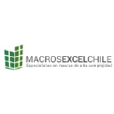 macrosexcelchile.com