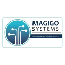 magigomw.com