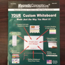 Magnetic Concepts