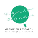magnifiedresearch.com