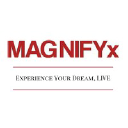 magnifyx.com