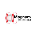 magnumcable.com.my