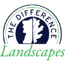 Make a Difference Landscaping