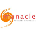 manacleindia.com
