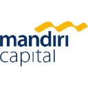 mandiri-capital.co.id