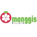 manggis.com.tr