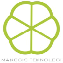manggisteknologi.com