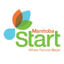 Manitoba Start