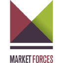 marketforces.org.au